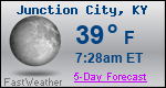 Weather Forecast for Junction City, KY