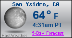 Weather Forecast for San Ysidro, CA