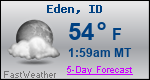 Weather Forecast for Eden, ID