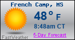 Weather Forecast for French Camp, MS
