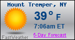 Weather Forecast for Mount Tremper, NY