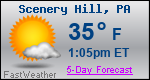 Weather Forecast for Scenery Hill, PA