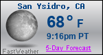 Weather Forecast for San Ysidro, CA