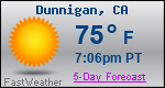 Weather Forecast for Dunnigan, CA