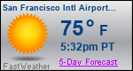 Weather Forecast for San Francisco International Airport, CA