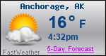 Weather Forecast for Anchorage, AK