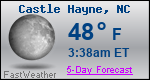 Weather Forecast for Castle Hayne, NC