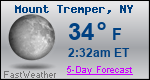 Weather Forecast for Mount Tremper, NY