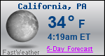 Weather Forecast for California, PA