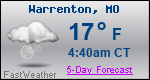 Weather Forecast for Warrenton, MO