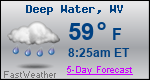 Weather Forecast for Deep Water, WV