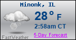 Weather Forecast for Minonk, IL