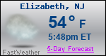 Weather Forecast for Elizabeth, NJ