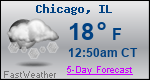 Weather Forecast for Chicago, IL