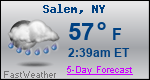 Weather Forecast for Salem, NY