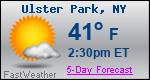 Weather Forecast for Ulster Park, NY