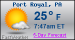 Weather Forecast for Port Royal, PA