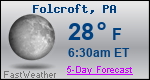 Weather Forecast for Folcroft, PA