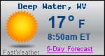 Weather Forecast for Deep Water, WV