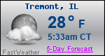 Weather Forecast for Tremont, IL