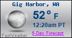 Weather Forecast for Gig Harbor, WA