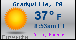 Weather Forecast for Gradyville, PA