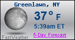 Weather Forecast for Greenlawn, NY