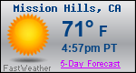 Weather Forecast for Mission Hills, CA