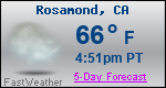 Weather Forecast for Rosamond, CA