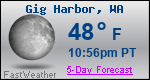 Weather Forecast for Gig Harbor, WA