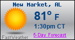 Weather Forecast for New Market, AL