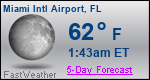 Weather Forecast for Miami International Airport, FL