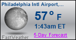 Weather Forecast for Philadelphia International Airport, PA