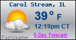 Weather Forecast for Carol Stream, IL