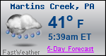 Weather Forecast for Martins Creek, PA