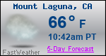 Weather Forecast for Mount Laguna, CA