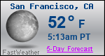 Weather Forecast for San Francisco, CA