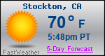 Weather Forecast for Stockton, CA