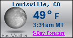 Weather Forecast for Louisville, CO