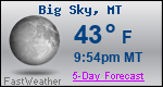 Weather Forecast for Big Sky, MT
