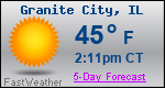 Weather Forecast for Granite City, IL