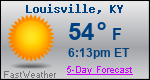 Weather Forecast for Louisville, KY
