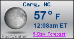 Weather Forecast for Cary, NC