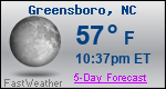 Weather Forecast for Greensboro, NC