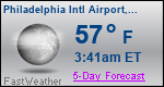 Weather Forecast for Philadelphia International Airport, PA