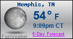 Weather Forecast for Memphis, TN