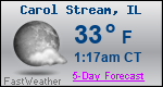 Weather Forecast for Carol Stream, IL