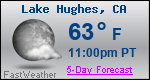 Weather Forecast for Lake Hughes, CA
