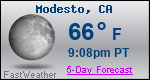 Weather Forecast for Modesto, CA