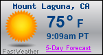 Weather Forecast for Mount Laguna, CA
